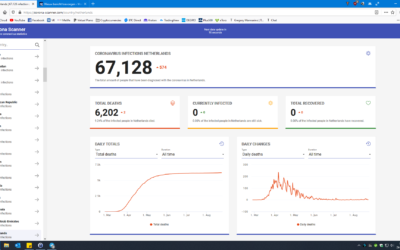 Corona Nederland: daily infections vs daily deaths 24 augustus 2020