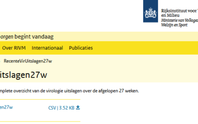 SCHOKKEND: De puinhoop is compleet – RIVM constateert amper “corona”.