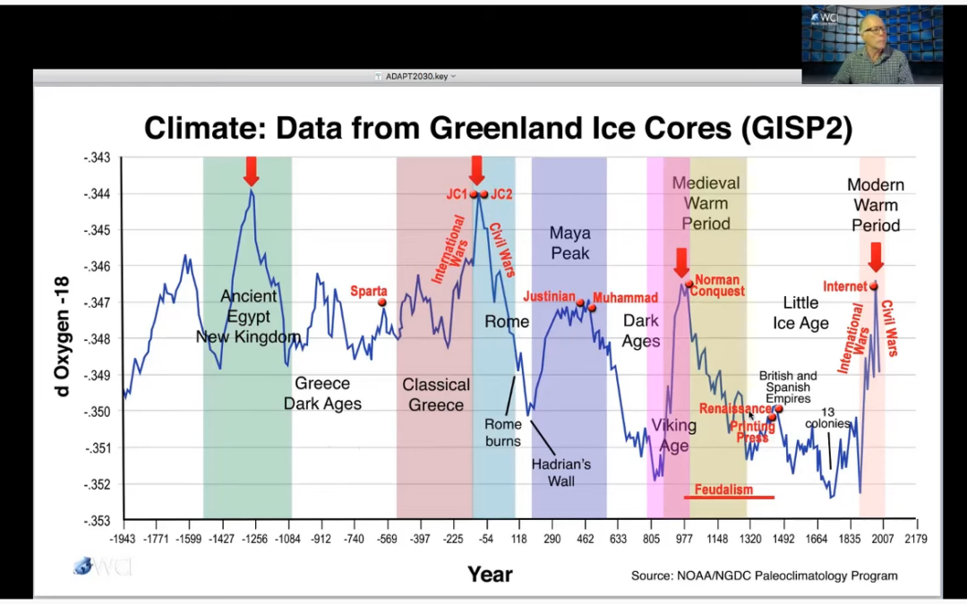 Klimaatcyclussen, wereldrijken, populatie & economie (verval)